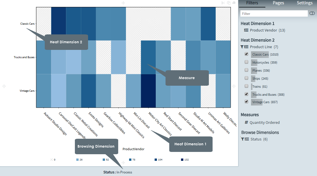 Creating Heat Map charts