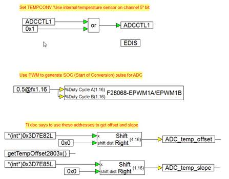 MeasureChipTempexamplefig3