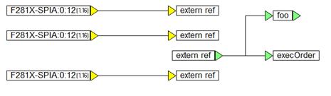 execOrder example2