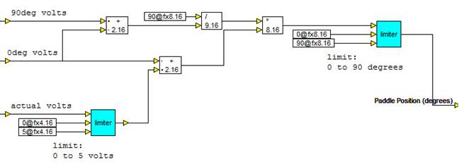 fixedpointPIDcontroller2