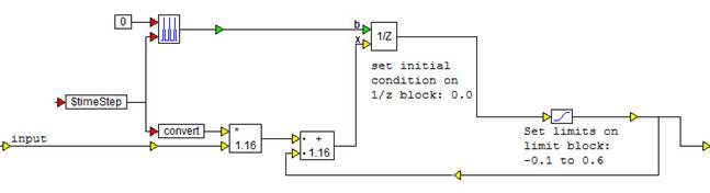 fixedpointPIDcontroller3