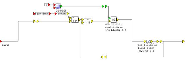 limitedIntegrator block_lower level