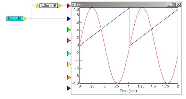 fxsin example