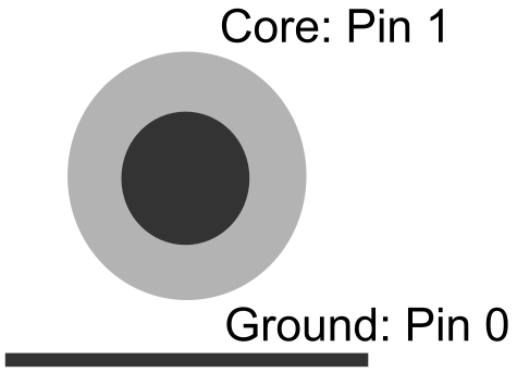 Cable Pin Numbers