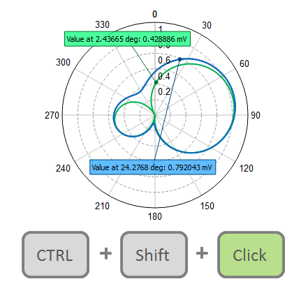 Adding a Quick Single Point Annotation