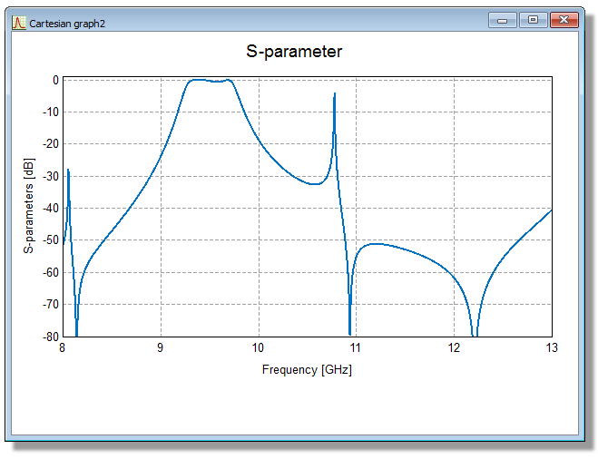 Cartesian Chart Visual Basic Example Creating a Cartesian Graph