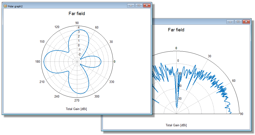 Creating a Polar Graph
