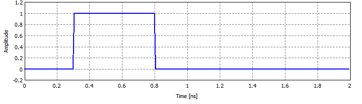Sent Standard Pulse Example: Define a Sine Wave Pulse