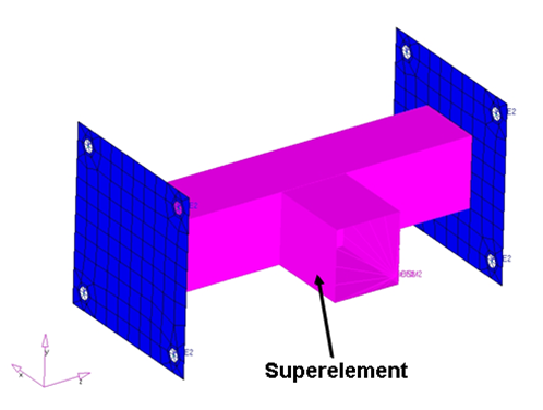 direct_matrix_superelement_model