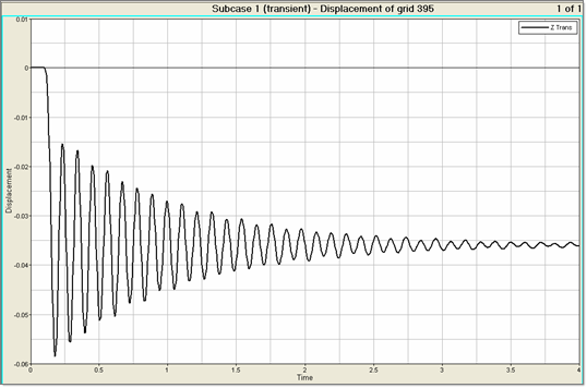 rd2020_z-displacement