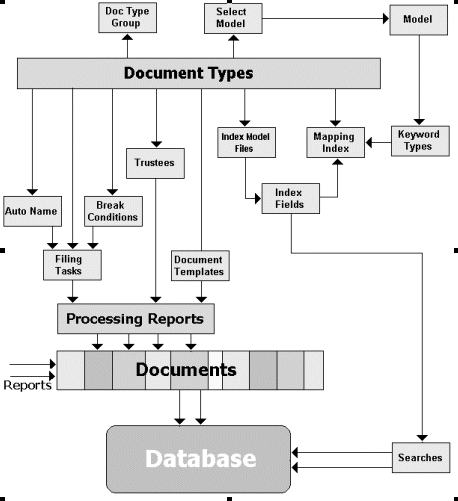 Monarch Server v2021.0 RMS Administrator's Guide - Overview of MSAdmin ...