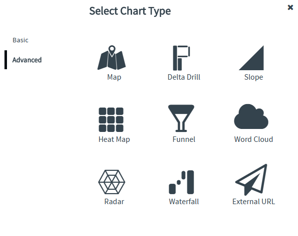 Working with Advanced Chart Types