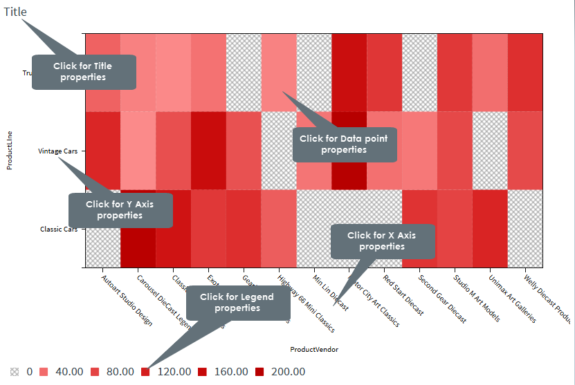 Creating Heat Map Charts