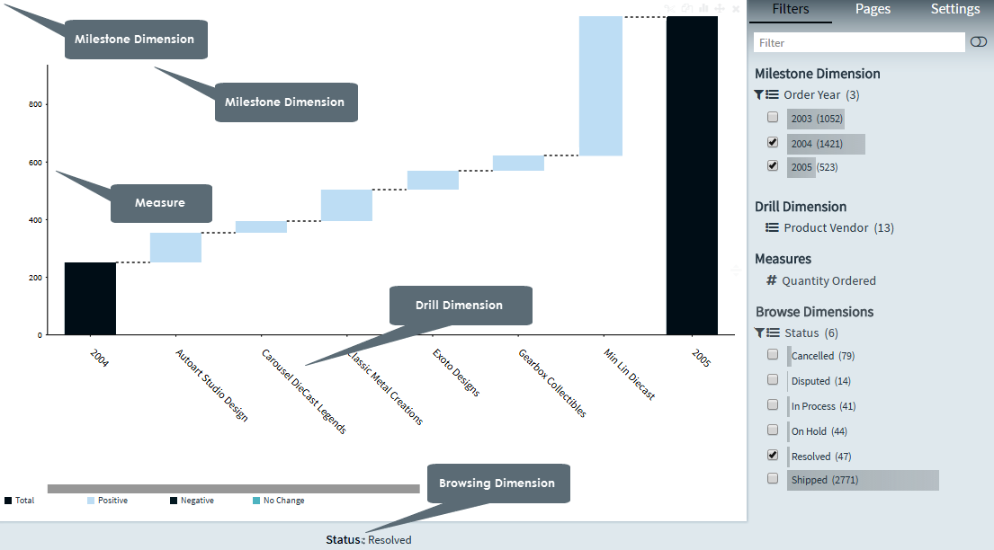 Creating Waterfall charts