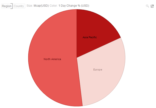 altair-panopticon-visualizations-pie-chart