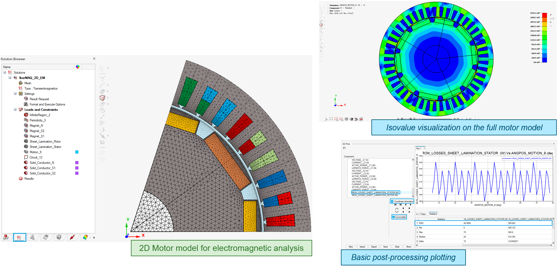 SimLab Tutorial Summary: Multi-physics (EM, NVH, CFD) Analysis of a 75 ...