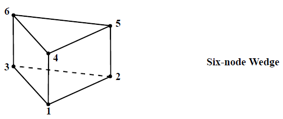 ELEMENT_SET