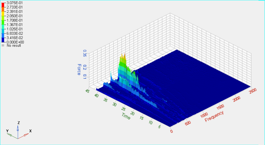 HG3D-1000: Define Waterfall Plots