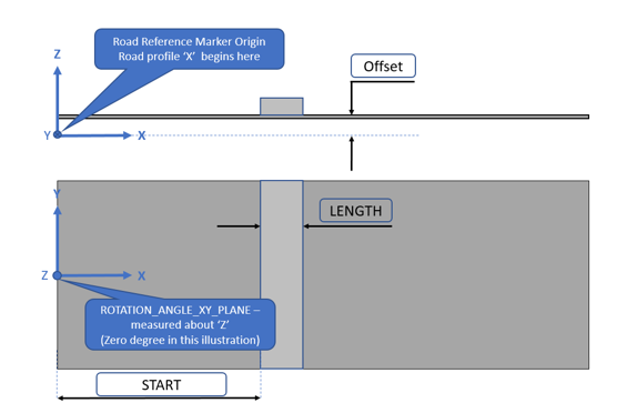 MV-8600: Road Reference Marker