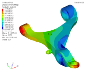 2030_iso_plot_of_entitites_3