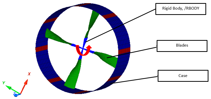 Dented Blade Rotation RD-E: 5501 Fan Blade Rotation Initialization
