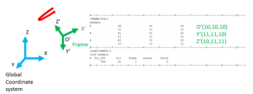 Frame Modeling Example Modeling Tools