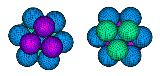 Sph Cells Distribution 