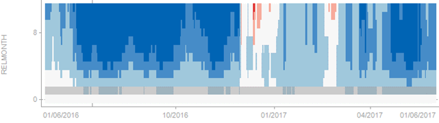 Altair Panopticon Visualizations - Order Book Graph