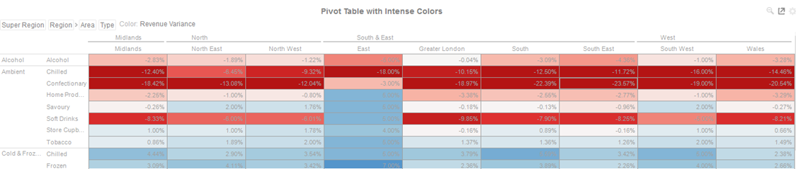 Altair Panopticon Visualizations - Cross Tab Pivot Table