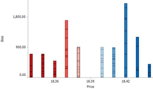 Altair Panopticon Visualizations - Numeric Stacked Needle Graph