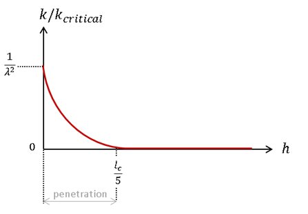 ale_standard_critical