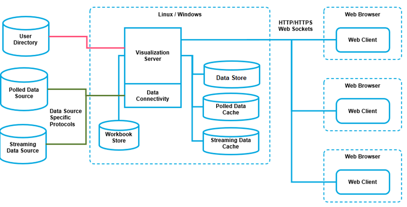 Panopticon Real Time Deployment Model