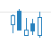 Candlestick graph