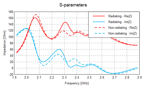 Impedance Net Example Viewing the Results