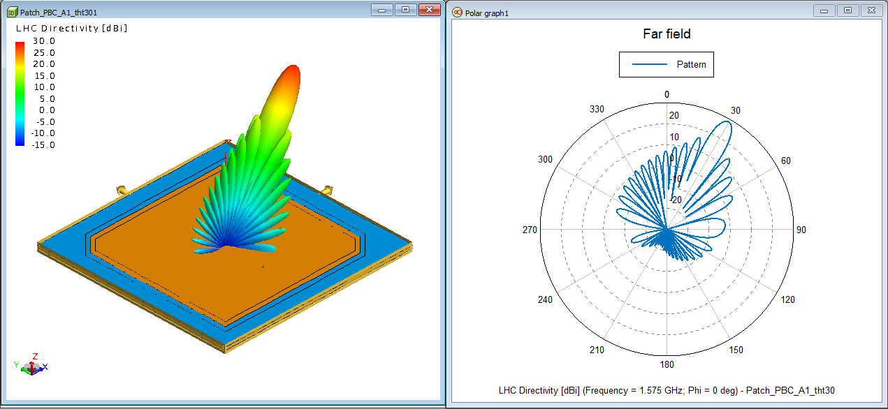 How to Interpret Far Fields Calculated from a PBC Solution