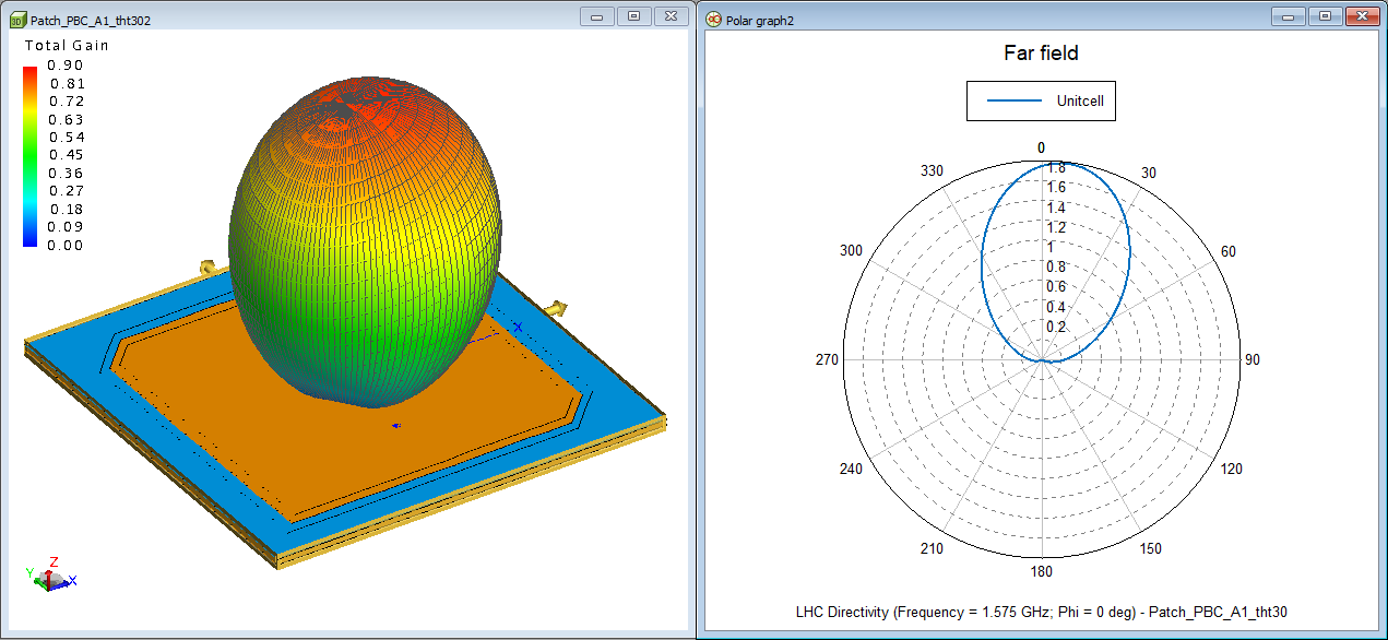 How to Interpret Far Fields Calculated from a PBC Solution