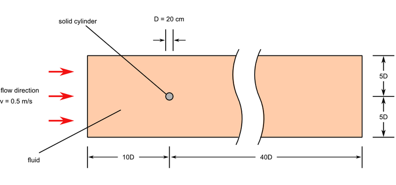 Oscillating Laminar Flow Around a Circular Cylinder