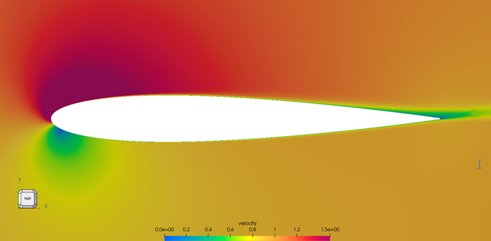 Turbulent Flow Over a NACA 0012 Airfoil
