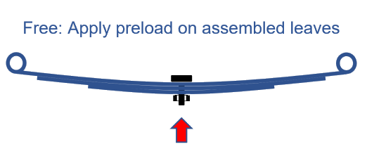 Create Leaf Spring Build