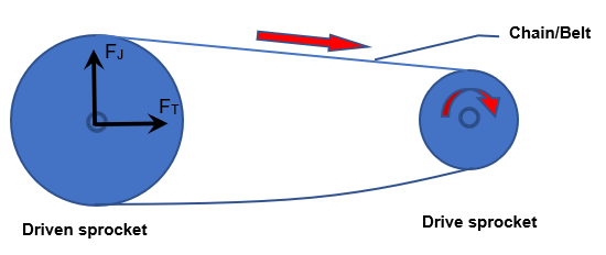 Drive Line Example Driveline
