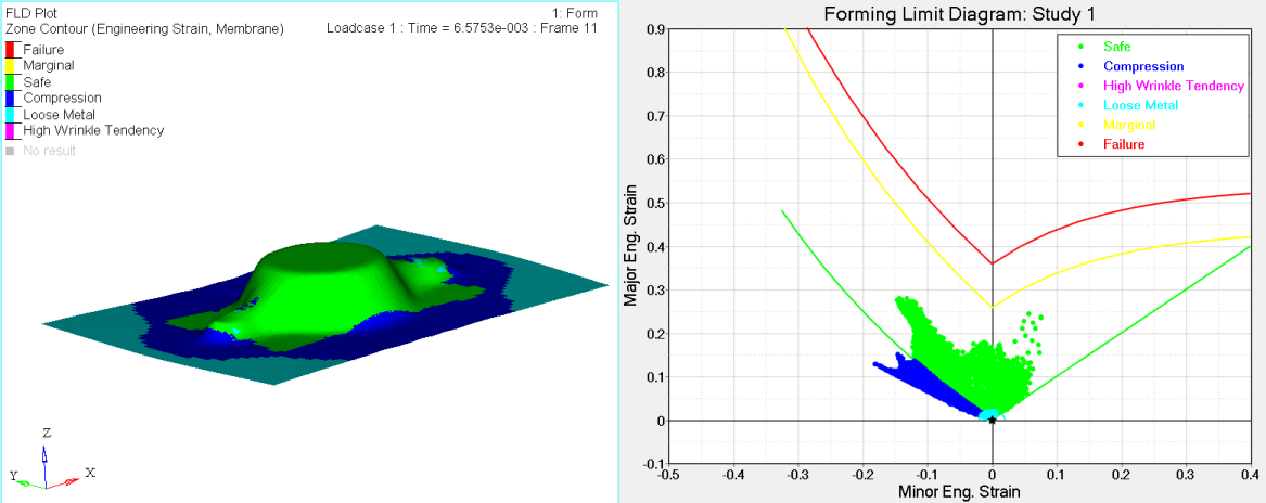 fld_curve_post_process_hv