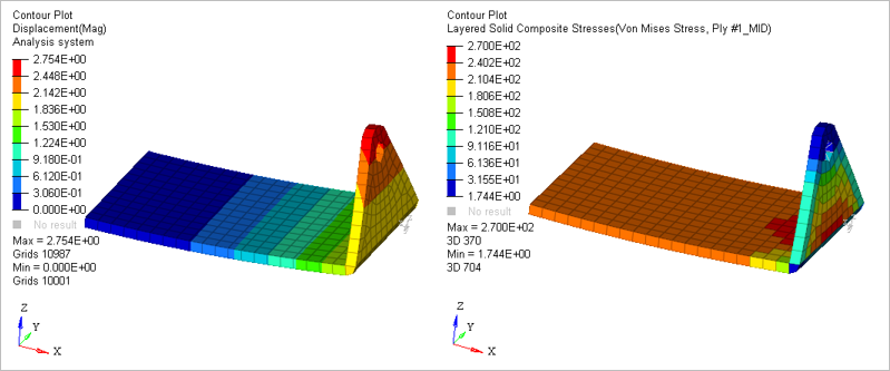 Dcomposite Rigid Shell OS-E: 0175 Continuum Shell Composites Using PCOMPLS