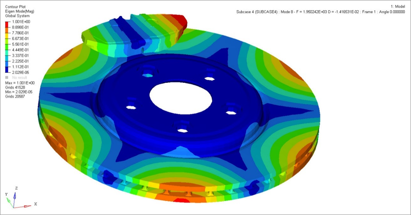 os1371_results_hv