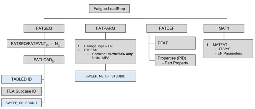 OS-T: 6090 Sine Sweep Fatigue Analysis (EN Damage)
