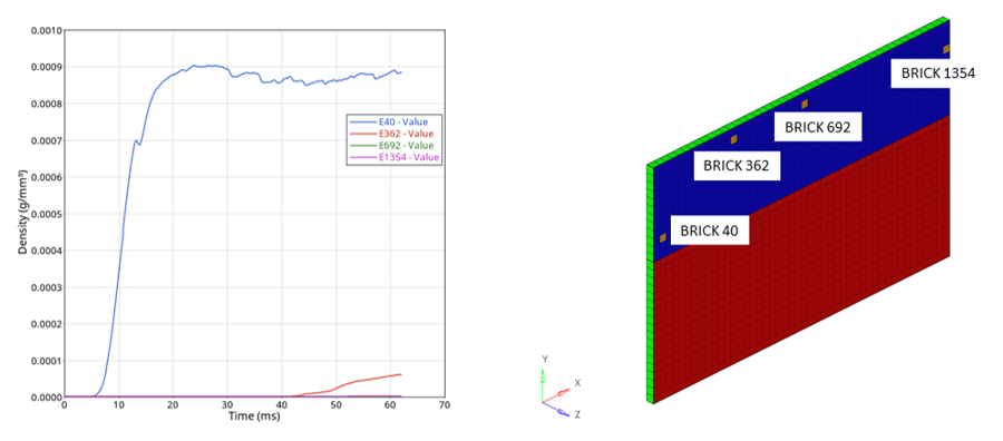 ex6_density_attached_variation