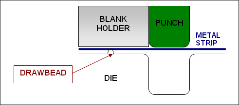 Drawing Drawbead Drawbead Interface (/INTER/TYPE8)