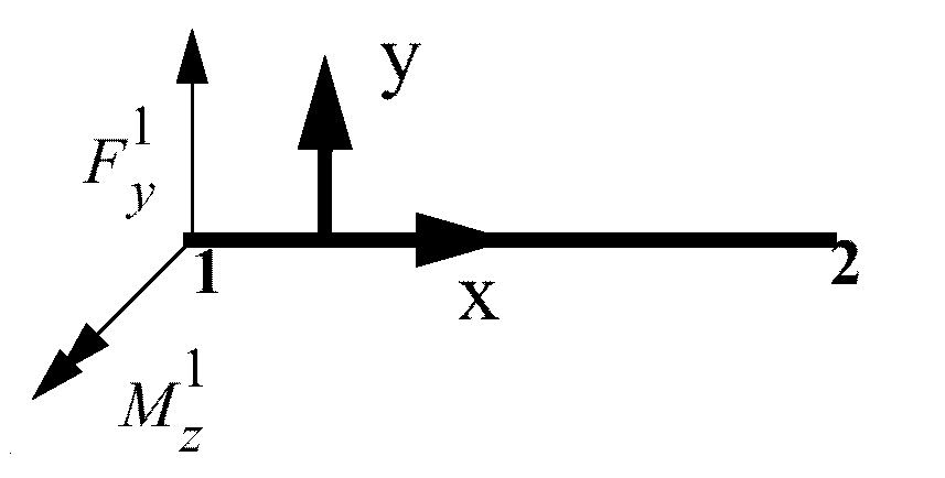 Beam Element Rotation Beam Elements (TYPE3)