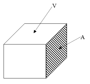Solid and Shell Element Contact (TYPE3)