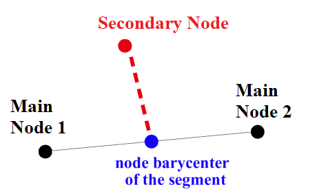 Tied Interface (TYPE2)