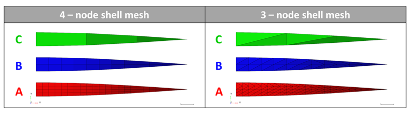 RD-E: 0100 Twisted Beam